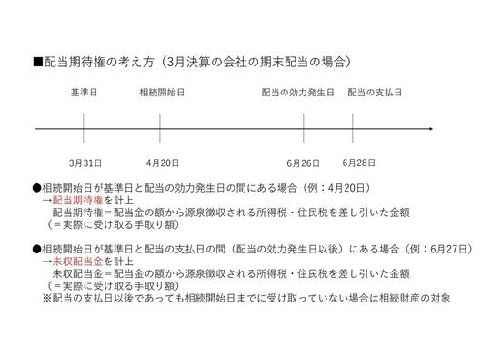 期待権